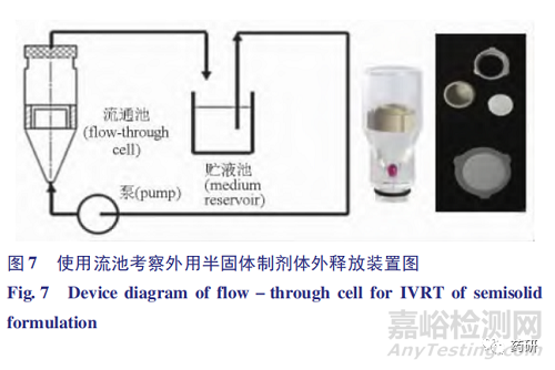 外用半固體制劑質(zhì)量研究與體外評(píng)價(jià)技術(shù)進(jìn)展
