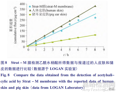 外用半固體制劑質(zhì)量研究與體外評(píng)價(jià)技術(shù)進(jìn)展