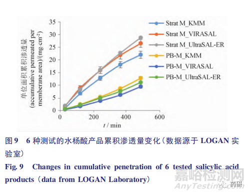 外用半固體制劑質(zhì)量研究與體外評(píng)價(jià)技術(shù)進(jìn)展