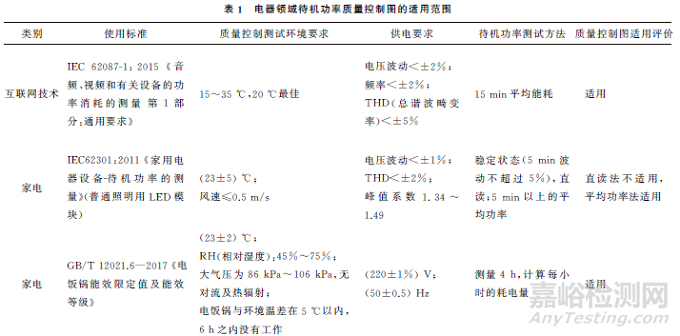 質(zhì)量控制圖在實(shí)驗(yàn)室質(zhì)量管理中的應(yīng)用