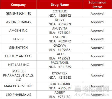 【藥研日報0802】凌科新型激酶抑制劑上銀屑病臨床 | 誠益THRβ激動劑獲批降脂臨床...