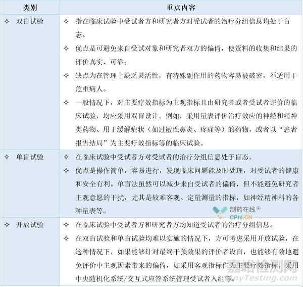 新臨床時代，如何遵循臨床試驗的盲法原則