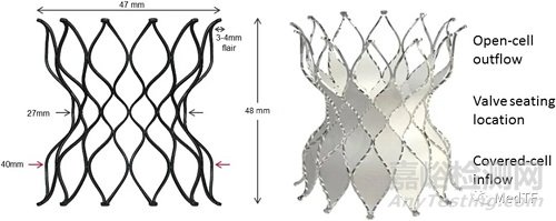 Prix Galien：2021年最具創(chuàng)新性的24個醫(yī)療器械