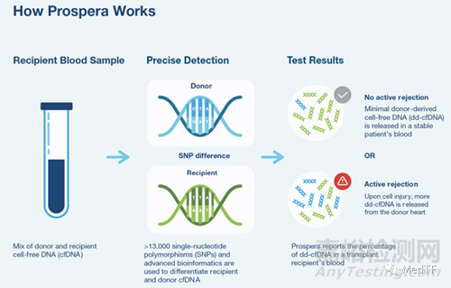 Prix Galien：2021年最具創(chuàng)新性的24個醫(yī)療器械