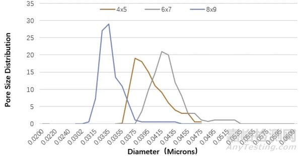 濕法鋰離子電池隔膜成孔性能研究