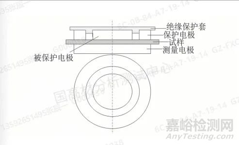 抗靜電ABS電阻性能的影響因素，時(shí)間、溫度、濕度？
