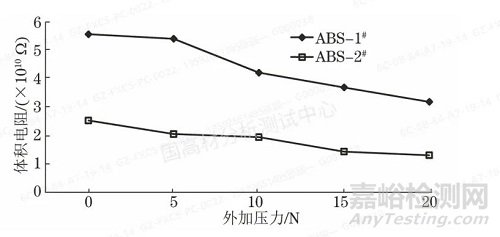 抗靜電ABS電阻性能的影響因素，時(shí)間、溫度、濕度？