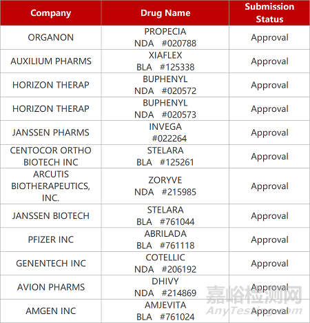 【藥研發(fā)0803】杭州劑泰改良型新藥獲批PBA臨床 | 遠(yuǎn)大醫(yī)藥2款抗腫瘤RDC報(bào)IND...