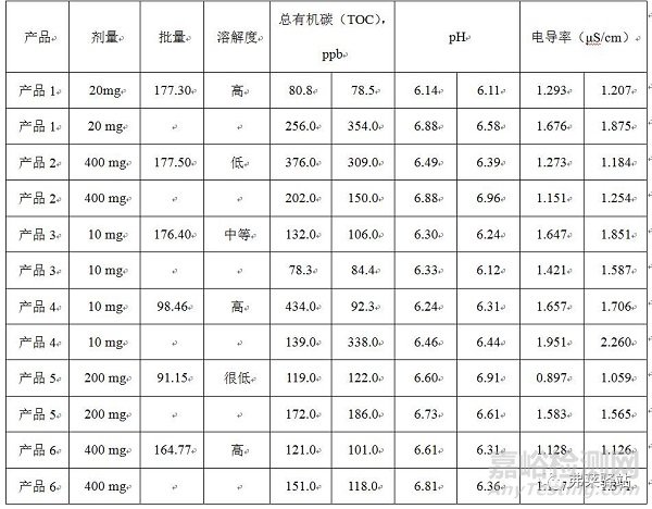 口服固體制劑生產(chǎn)設(shè)備的清潔程序如何高效開發(fā)？