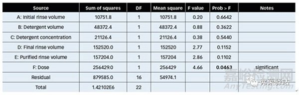 口服固體制劑生產(chǎn)設(shè)備的清潔程序如何高效開發(fā)？