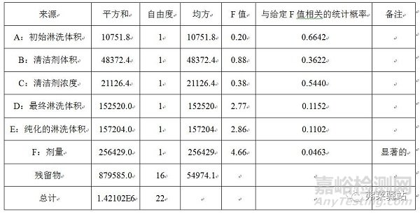 口服固體制劑生產(chǎn)設(shè)備的清潔程序如何高效開發(fā)？