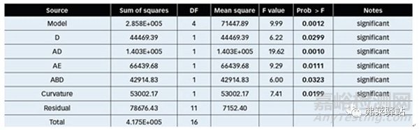 口服固體制劑生產(chǎn)設(shè)備的清潔程序如何高效開發(fā)？