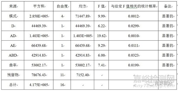 口服固體制劑生產(chǎn)設(shè)備的清潔程序如何高效開發(fā)？