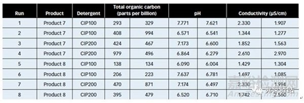 口服固體制劑生產(chǎn)設(shè)備的清潔程序如何高效開發(fā)？