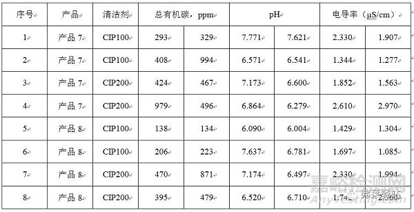 口服固體制劑生產(chǎn)設(shè)備的清潔程序如何高效開發(fā)？