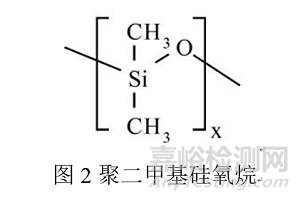 藥用包材常用硅化材料及硅化原理