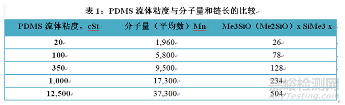 藥用包材常用硅化材料及硅化原理