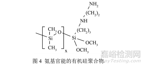 藥用包材常用硅化材料及硅化原理