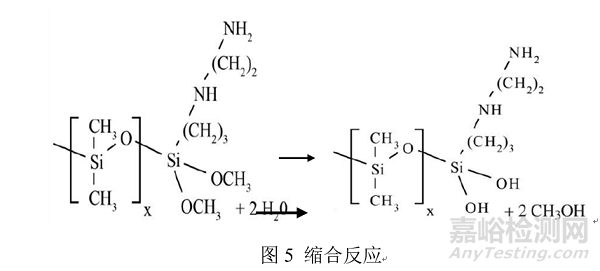 藥用包材常用硅化材料及硅化原理