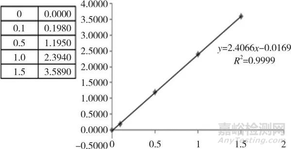 光譜光度定值系統(tǒng)校準方法探討