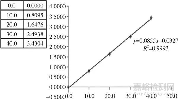 光譜光度定值系統(tǒng)校準方法探討