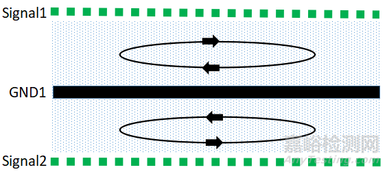 如何做好PCB層設(shè)計(jì)才能讓PCB的EMC效果最優(yōu)？