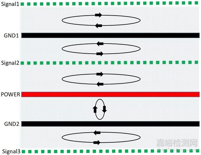 如何做好PCB層設(shè)計(jì)才能讓PCB的EMC效果最優(yōu)？