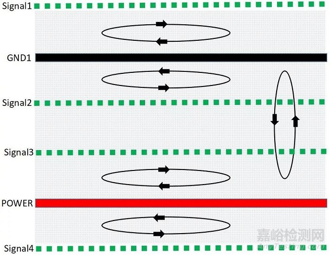 如何做好PCB層設(shè)計(jì)才能讓PCB的EMC效果最優(yōu)？
