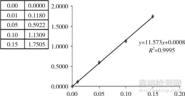 光譜光度定值系統(tǒng)校準方法探討