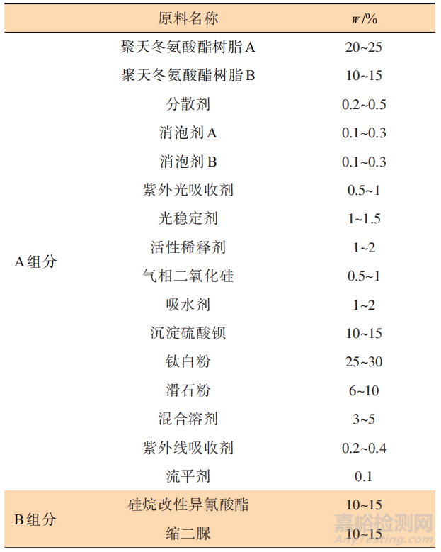 無(wú)溶劑底面合一聚天冬氨酸酯聚脲涂料的研制及應(yīng)用研究