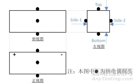 磷酸鐵鋰模組過充失效分析