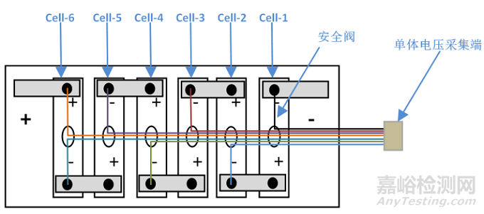 磷酸鐵鋰模組過充失效分析