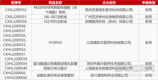 【藥研日報0804】植物來源新冠口服藥Ⅱ期臨床積極 | CLL-1靶向CAR-T白血病臨床積極...
