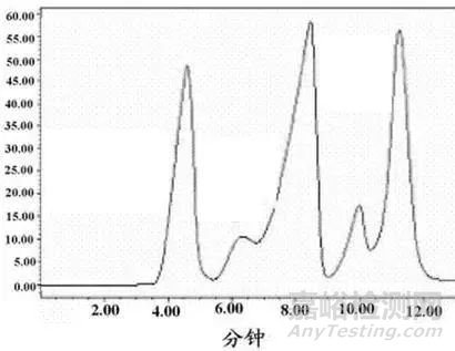 如何完美解決“溶劑效應(yīng)”？