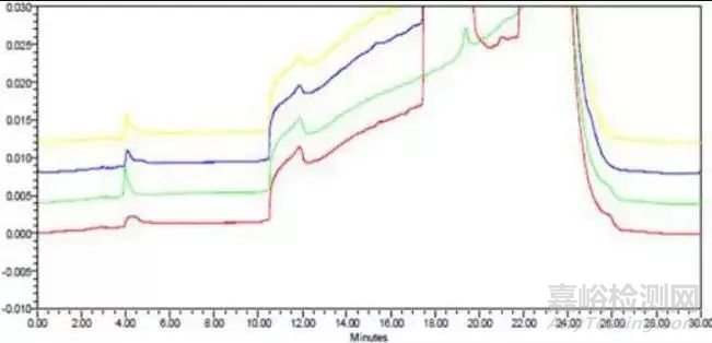 如何完美解決“溶劑效應(yīng)”？