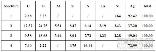 電阻硫化開裂失效分析