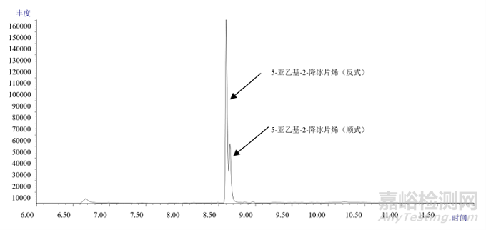 食品安全標準:5-亞乙基-2-降冰片烯遷移量檢測方法標準正式發(fā)布
