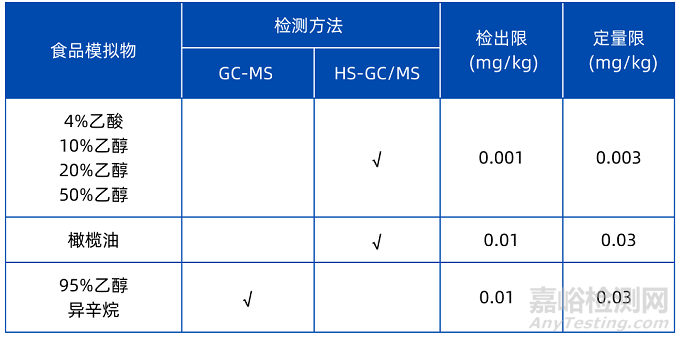 食品安全標準:5-亞乙基-2-降冰片烯遷移量檢測方法標準正式發(fā)布