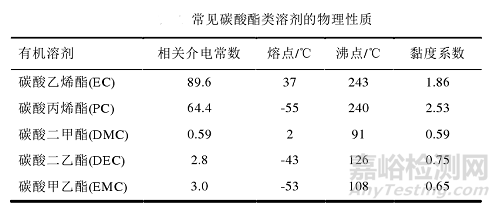 鋰電池電解液由哪些成份組成？