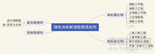 鋰電池電解液由哪些成份組成？