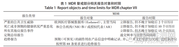 歐盟醫(yī)療器械警戒制度淺析與思考