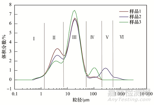 藥物開發(fā)中如何進行粒徑和粒度控制？——制劑原料藥粒度重要性