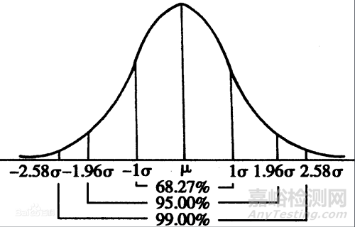 骨科力學(xué)性能測(cè)試常見(jiàn)問(wèn)題答疑匯總
