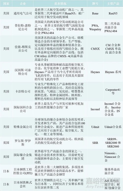 高溫合金技術(shù)發(fā)展與行業(yè)概況