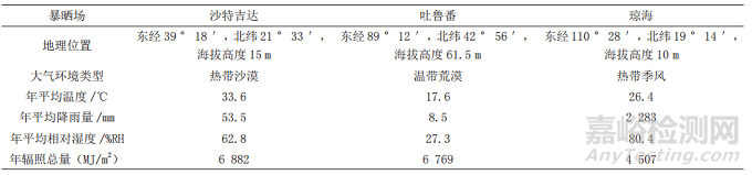 中東熱帶沙漠環(huán)境下的大氣暴曬試驗