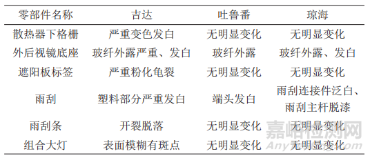 中東熱帶沙漠環(huán)境下的大氣暴曬試驗