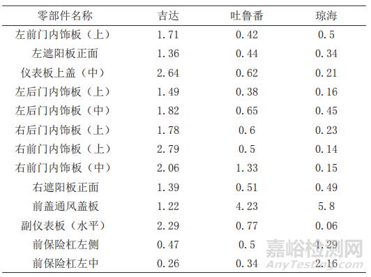 中東熱帶沙漠環(huán)境下的大氣暴曬試驗