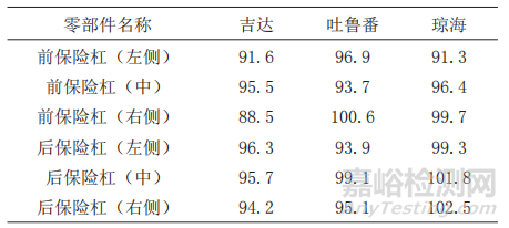 中東熱帶沙漠環(huán)境下的大氣暴曬試驗