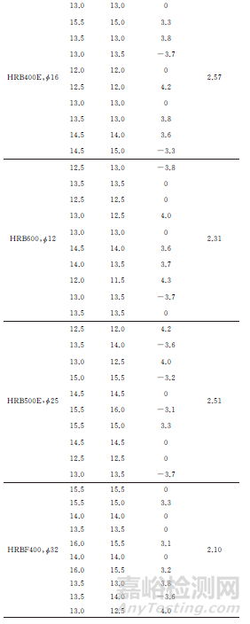 GB/T 228.1—2010中最大力塑性延伸率測(cè)量新方法及其驗(yàn)證