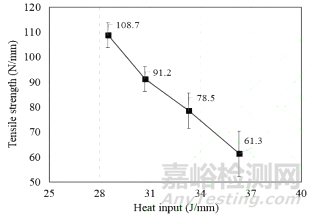 汽車車身激光焊接技術(shù)的現(xiàn)狀與發(fā)展趨勢